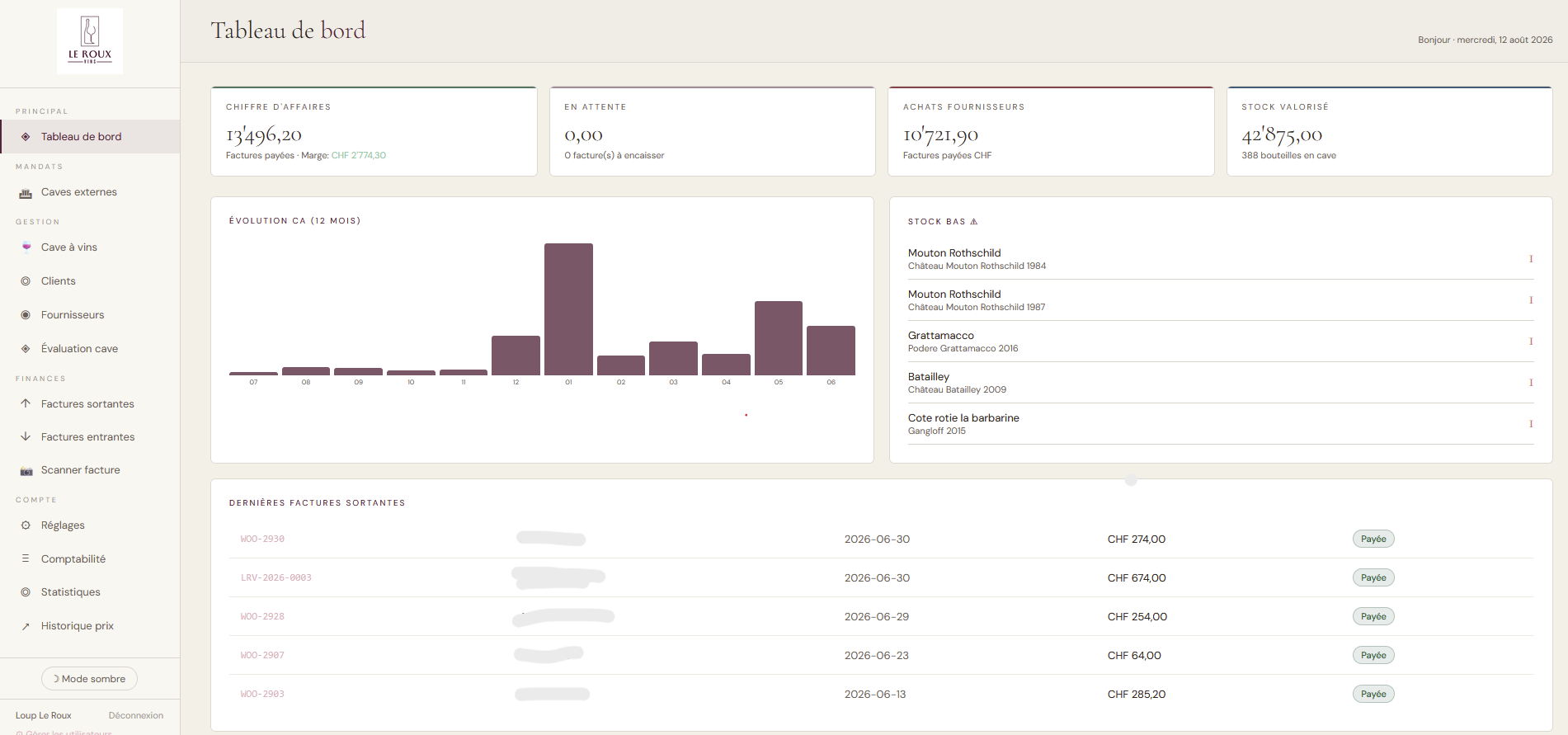 WineKit Dashboard